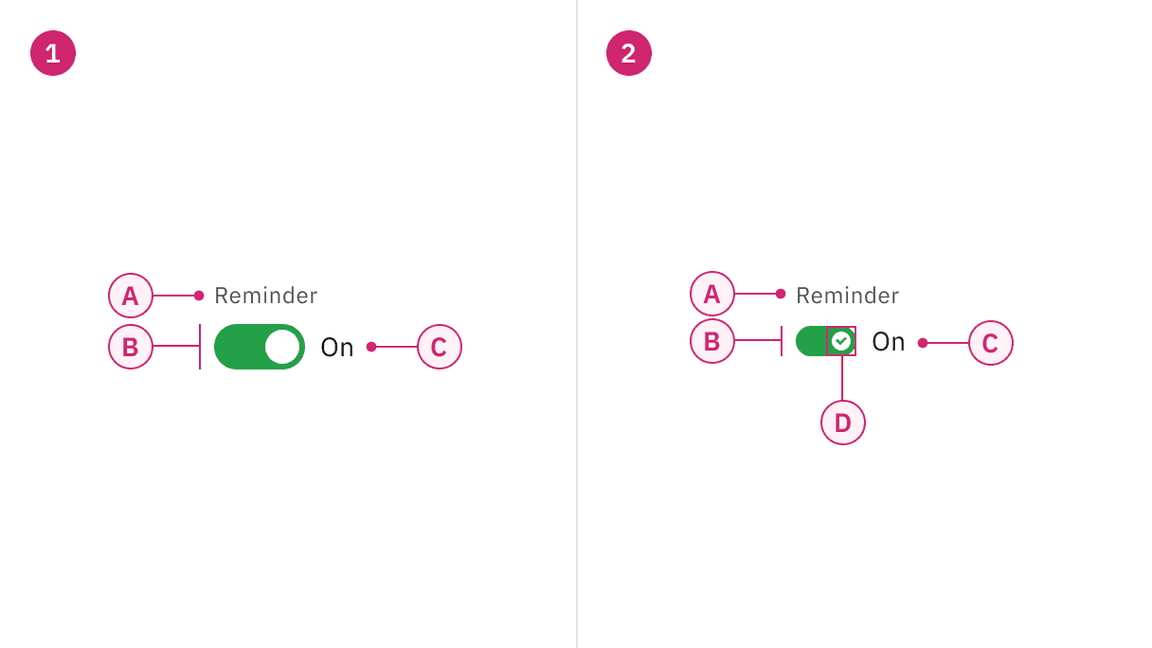 Anatomy of default and small toggle variants