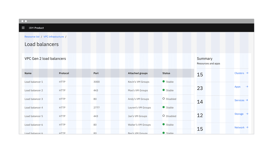 data table condensed 