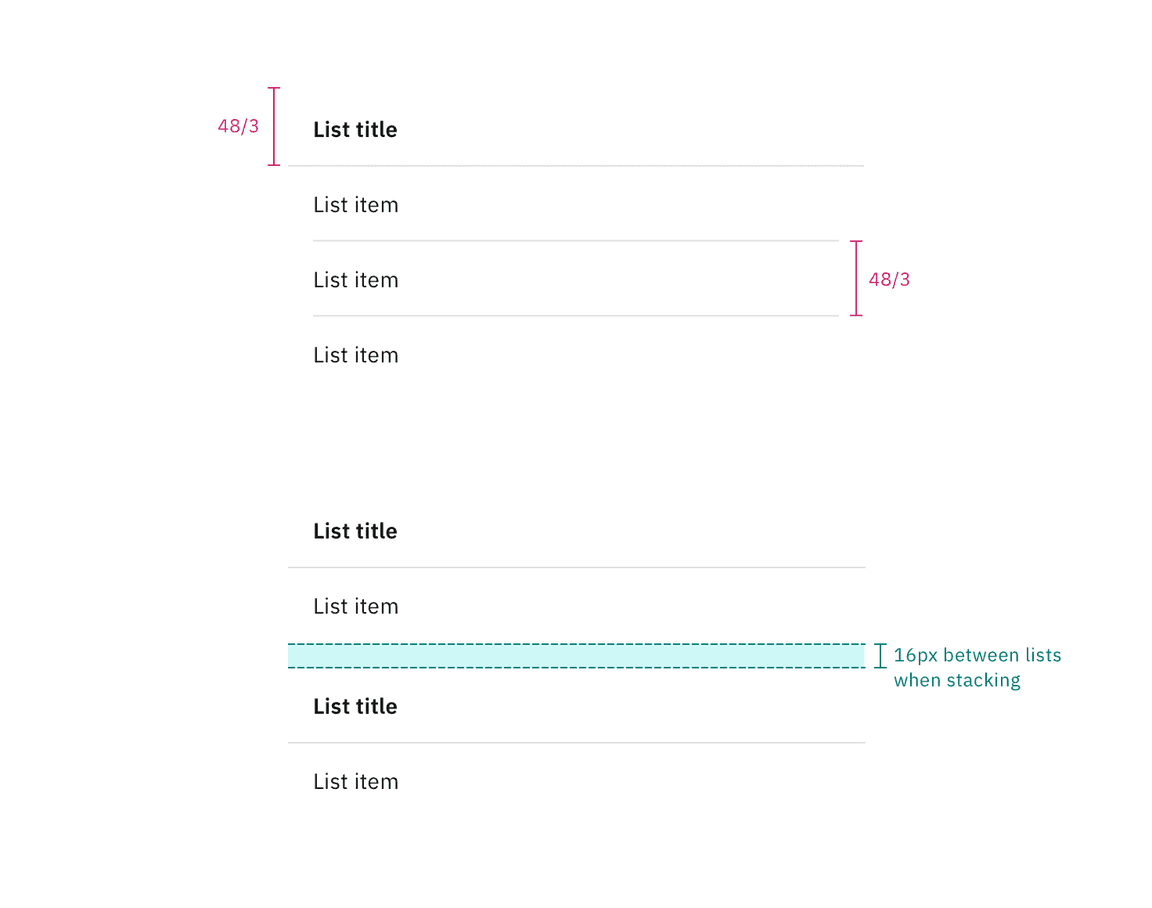 Structure and spacing measurements for the on-page list variant
