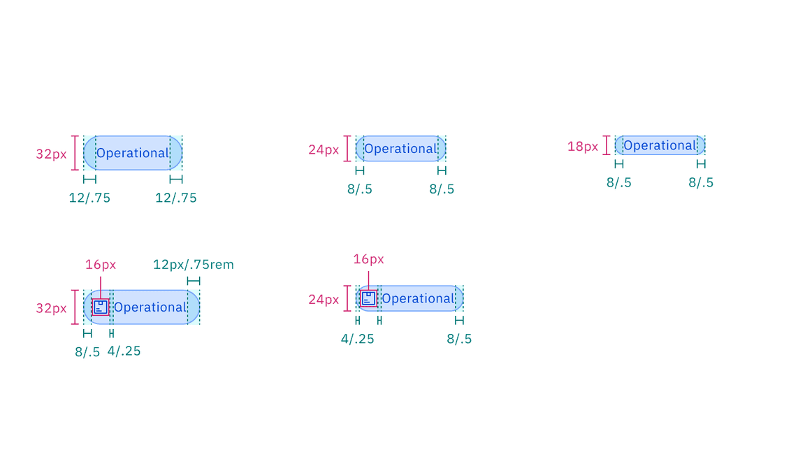 Structure and spacing measurements of operational tag | px / rem.