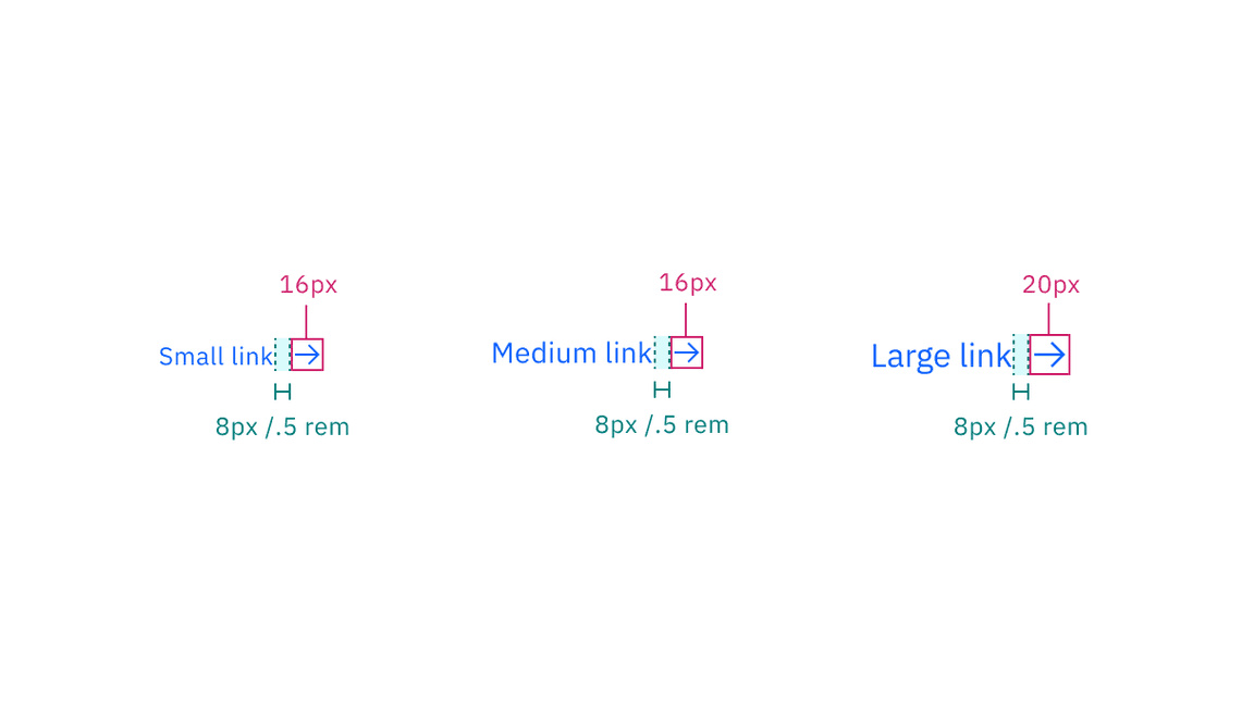 Structure and spacing measurements for Link with icon