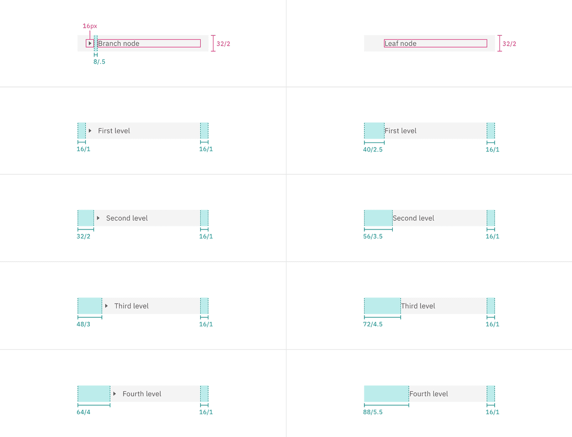 Examples of text-only tree view node structures